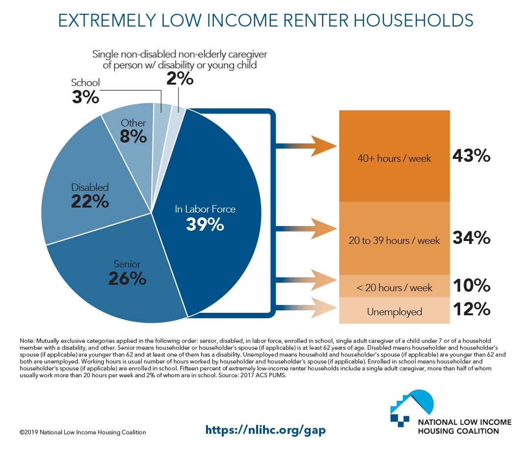 Housing Matters: The Gap – North Carolina Housing Coalition