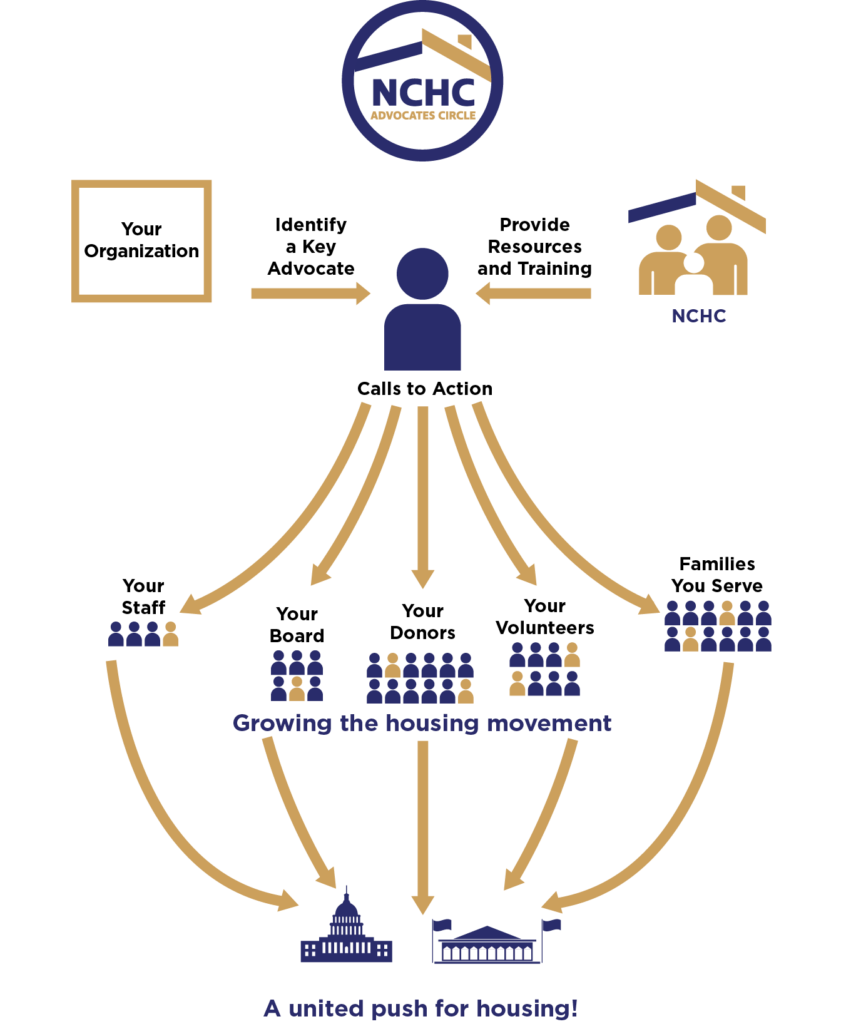 Advocates Circle